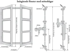 Espagnolette mässing - För inåtgående fönster <1000 mm, symmetrisk - höger