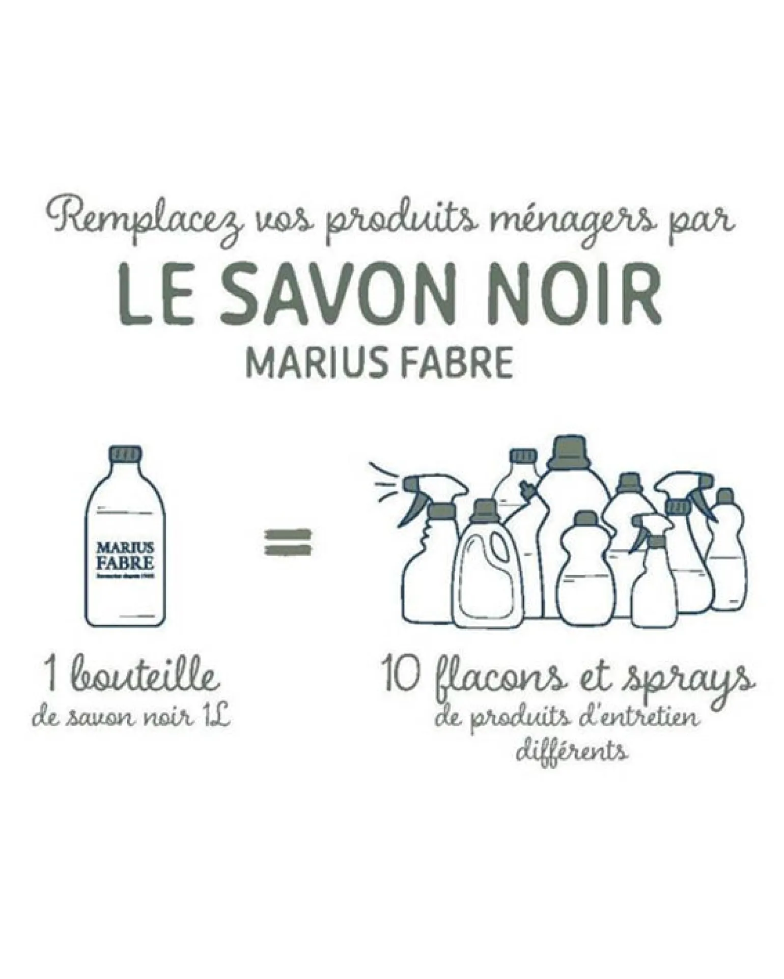 Marius Fabre - Rengöringsspray 750 ml