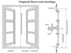 Spanjolett - Espagnolette för utåtgående fönster <1000 mm, symmetrisk - höger